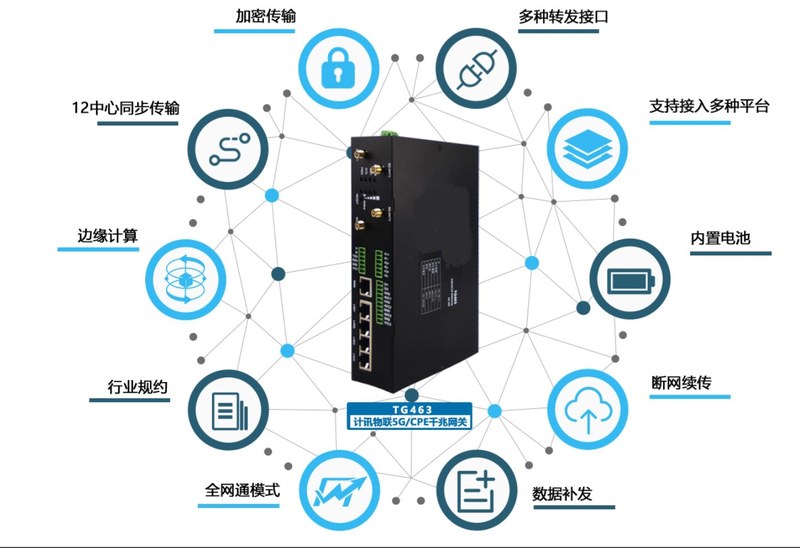 工业物联网通讯网关DTU - WiFi 4G NB-IoT LoRa YHTECH意恒智能